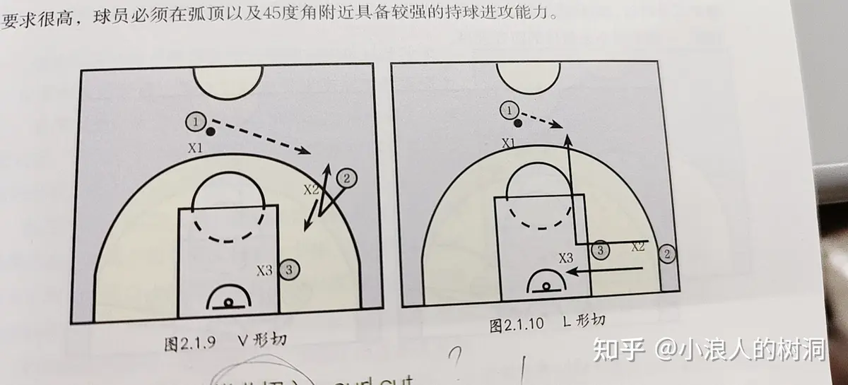 如何制定篮球训练计划以促进球员发展_0